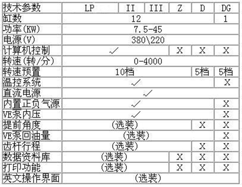 JD-IV 一體化工作站噴油泵試驗(yàn)臺